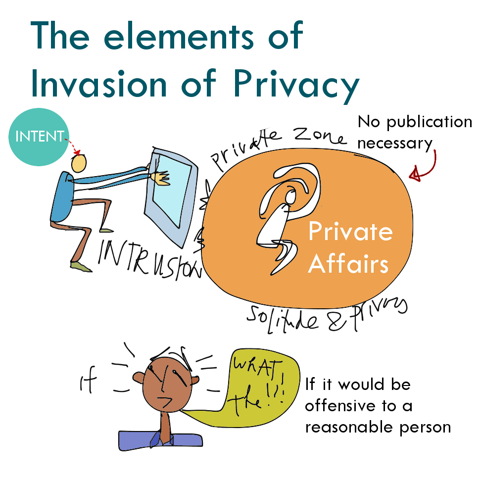 Bar-Notes-Image-the-elements-of-invasion-of-privacy-torts-by-Margaret-Hagan